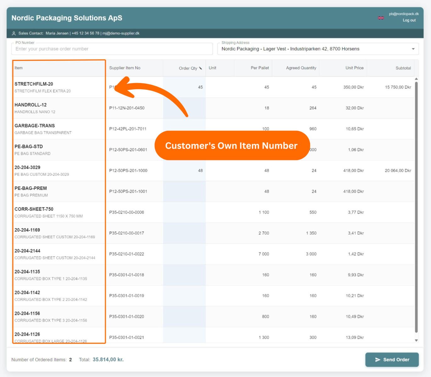 Customer's Own Item Number
